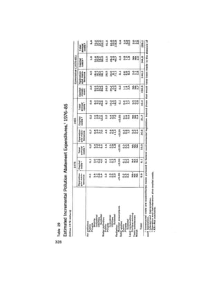 August 1977 The Eighth Annual Report Of The Council On Environmental Quality