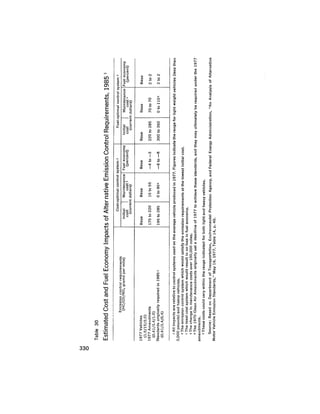 August 1977 The Eighth Annual Report Of The Council On Environmental Quality