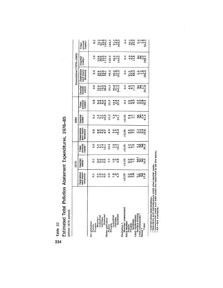 August 1977 The Eighth Annual Report Of The Council On Environmental Quality