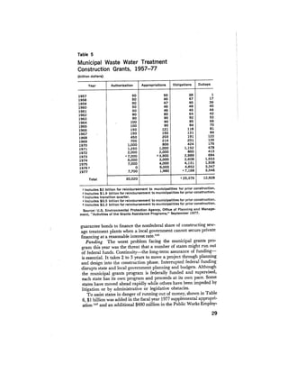 August 1977 The Eighth Annual Report Of The Council On Environmental Quality