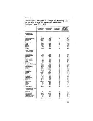 August 1977 The Eighth Annual Report Of The Council On Environmental Quality