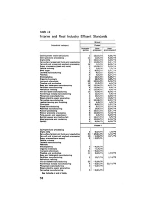 August 1977 The Eighth Annual Report Of The Council On Environmental Quality
