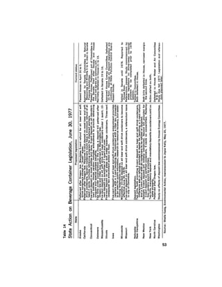 August 1977 The Eighth Annual Report Of The Council On Environmental Quality