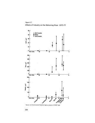August 1978 The Ninth Annual Report Of The Council On Environmental Quality