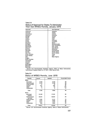 August 1978 The Ninth Annual Report Of The Council On Environmental Quality