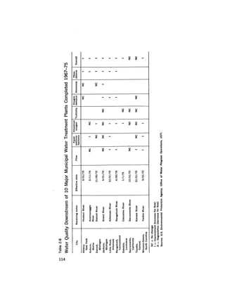 August 1978 The Ninth Annual Report Of The Council On Environmental Quality