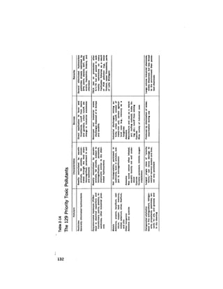 August 1978 The Ninth Annual Report Of The Council On Environmental Quality