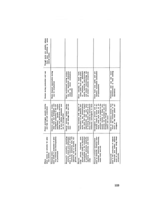 August 1978 The Ninth Annual Report Of The Council On Environmental Quality