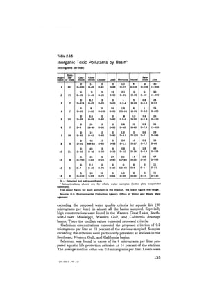 August 1978 The Ninth Annual Report Of The Council On Environmental Quality