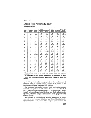 August 1978 The Ninth Annual Report Of The Council On Environmental Quality