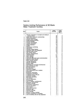 August 1978 The Ninth Annual Report Of The Council On Environmental Quality