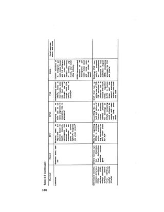 August 1978 The Ninth Annual Report Of The Council On Environmental Quality