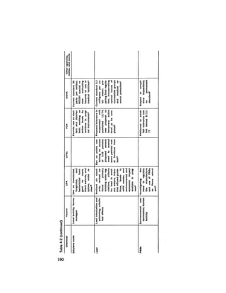 August 1978 The Ninth Annual Report Of The Council On Environmental Quality
