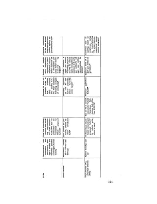 August 1978 The Ninth Annual Report Of The Council On Environmental Quality