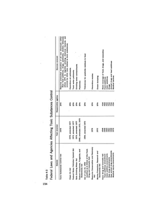 August 1978 The Ninth Annual Report Of The Council On Environmental Quality