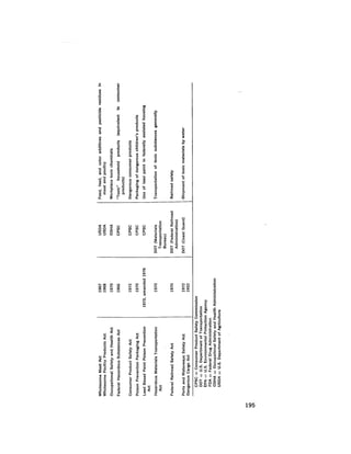 August 1978 The Ninth Annual Report Of The Council On Environmental Quality
