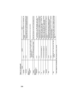 August 1978 The Ninth Annual Report Of The Council On Environmental Quality