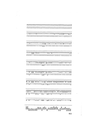 August 1978 The Ninth Annual Report Of The Council On Environmental Quality