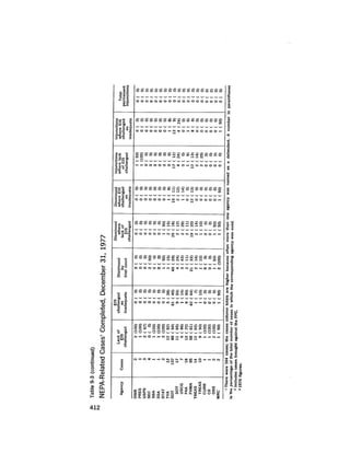 August 1978 The Ninth Annual Report Of The Council On Environmental Quality