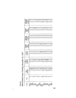 August 1978 The Ninth Annual Report Of The Council On Environmental Quality