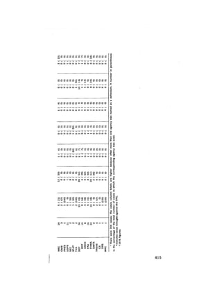 August 1978 The Ninth Annual Report Of The Council On Environmental Quality
