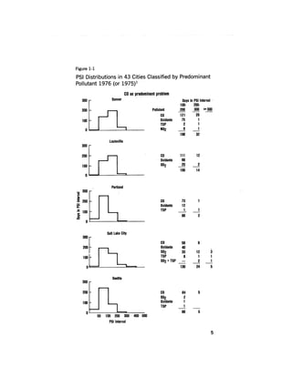 August 1978 The Ninth Annual Report Of The Council On Environmental Quality