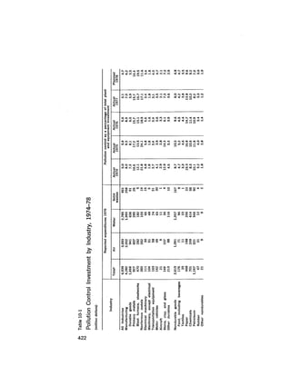 August 1978 The Ninth Annual Report Of The Council On Environmental Quality