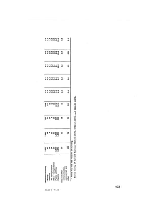 August 1978 The Ninth Annual Report Of The Council On Environmental Quality