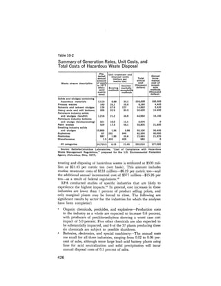 August 1978 The Ninth Annual Report Of The Council On Environmental Quality