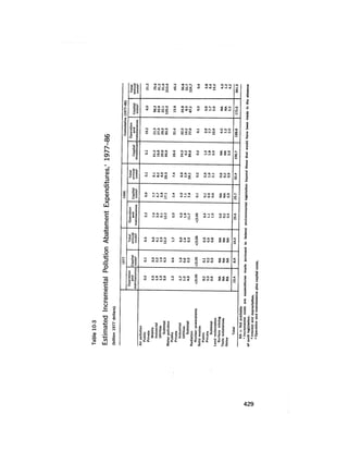 August 1978 The Ninth Annual Report Of The Council On Environmental Quality