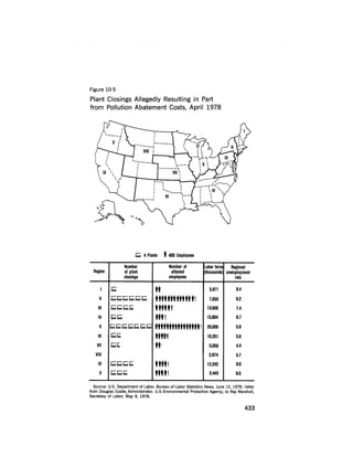 August 1978 The Ninth Annual Report Of The Council On Environmental Quality