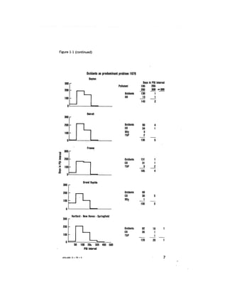 August 1978 The Ninth Annual Report Of The Council On Environmental Quality