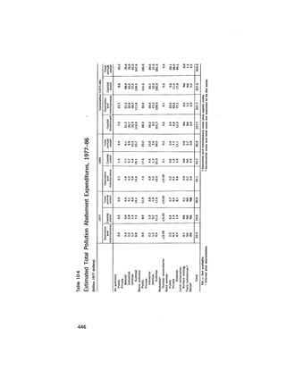 August 1978 The Ninth Annual Report Of The Council On Environmental Quality