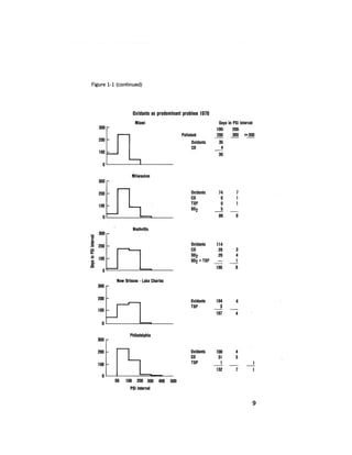 August 1978 The Ninth Annual Report Of The Council On Environmental Quality