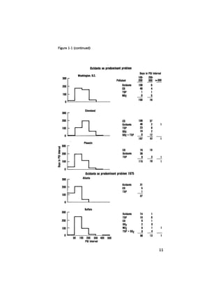 August 1978 The Ninth Annual Report Of The Council On Environmental Quality