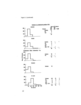 August 1978 The Ninth Annual Report Of The Council On Environmental Quality
