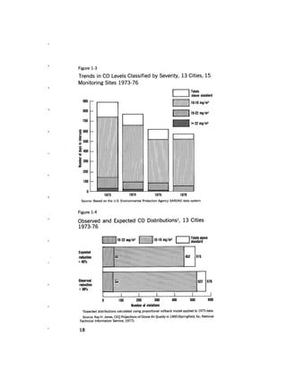 August 1978 The Ninth Annual Report Of The Council On Environmental Quality
