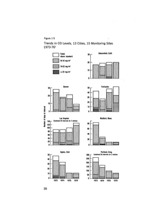 August 1978 The Ninth Annual Report Of The Council On Environmental Quality