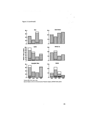 August 1978 The Ninth Annual Report Of The Council On Environmental Quality