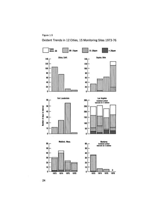 August 1978 The Ninth Annual Report Of The Council On Environmental Quality