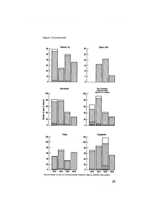 August 1978 The Ninth Annual Report Of The Council On Environmental Quality