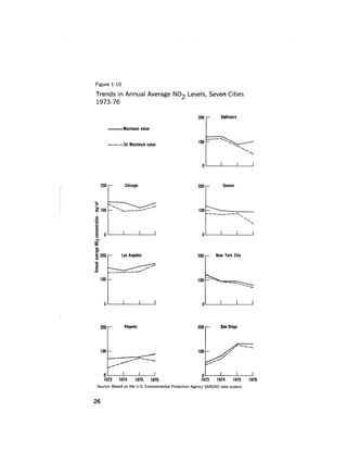 August 1978 The Ninth Annual Report Of The Council On Environmental Quality