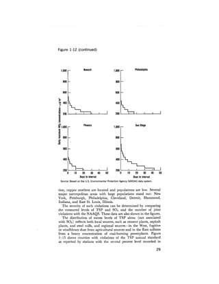 August 1978 The Ninth Annual Report Of The Council On Environmental Quality