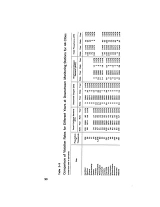 August 1979 The Tenth Annual Report Of The Council On Environmental Quality