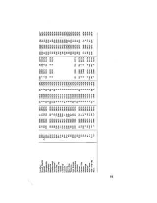 August 1979 The Tenth Annual Report Of The Council On Environmental Quality