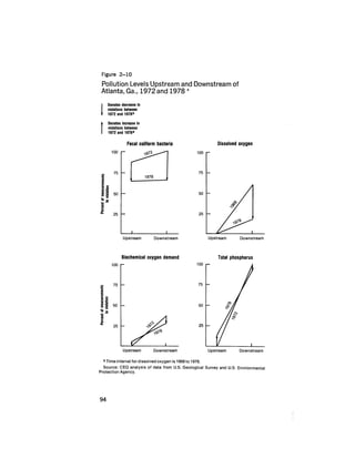 August 1979 The Tenth Annual Report Of The Council On Environmental Quality