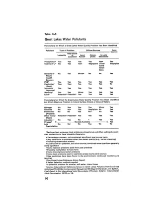 August 1979 The Tenth Annual Report Of The Council On Environmental Quality