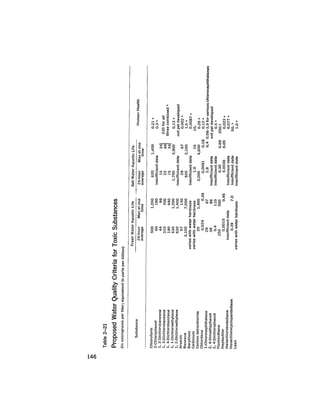 August 1979 The Tenth Annual Report Of The Council On Environmental Quality