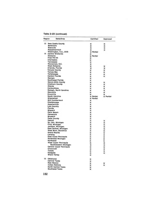August 1979 The Tenth Annual Report Of The Council On Environmental Quality