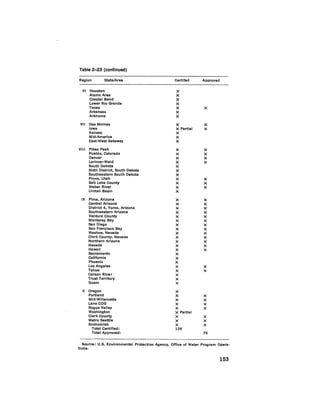 August 1979 The Tenth Annual Report Of The Council On Environmental Quality